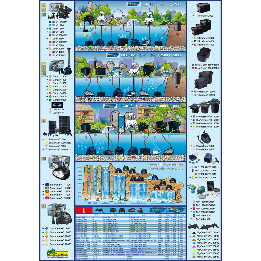 Vijverpomp Cascademax 6000 40 W 1351313