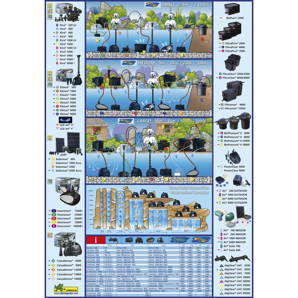 Vijverpomp Cascademax 12000 100 W 1351318